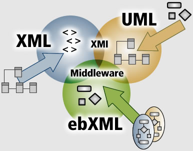 integration map